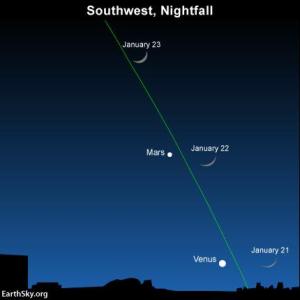 Image courtesy of Earthsky, at earthsky.org