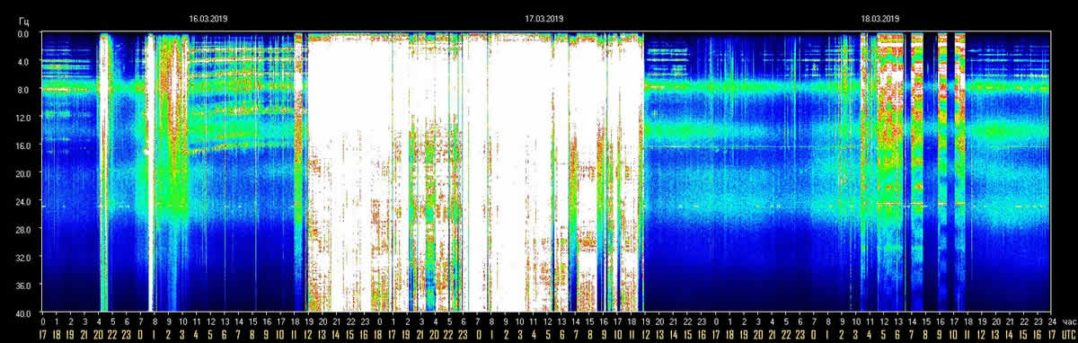 schumann-resonance-18-march-2019